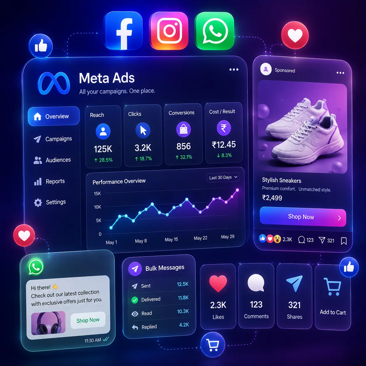 Meta Ads